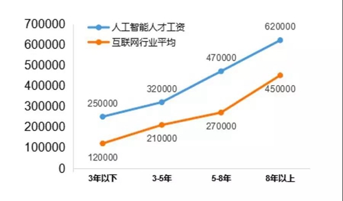 13個新職業(yè)人工智能首當其沖，這說明啥？