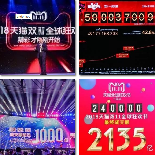 電商的學(xué)什么？前景怎么樣？