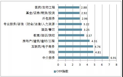 電商的學(xué)什么？前景怎么樣？