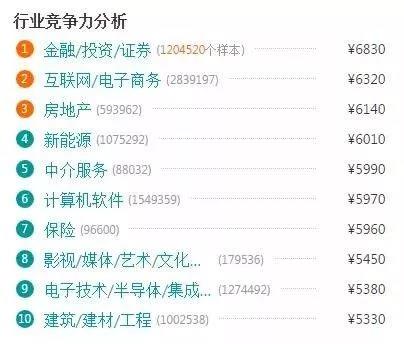 電商的學(xué)什么？前景怎么樣？