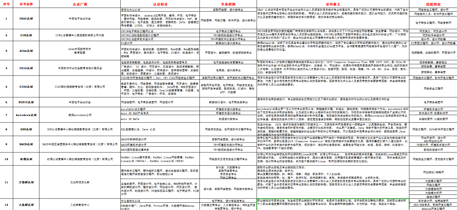 新華考證指南|學技術(shù)要不要考證？考哪些證書更有用？