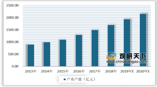 2020年的動(dòng)漫游戲行業(yè)發(fā)展怎么樣？