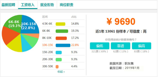 電商作為新興業(yè)態(tài)大有可為，學電商為什么來新華？