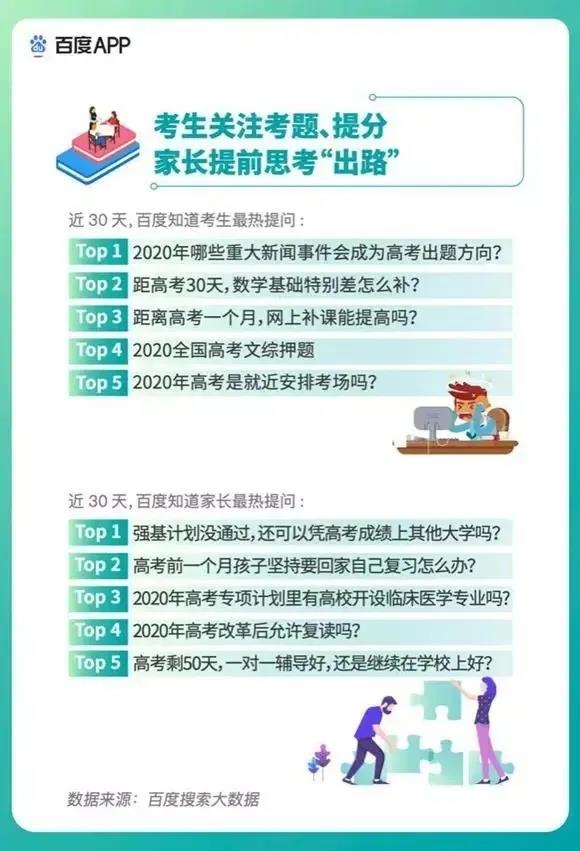 2020高考填報(bào)志愿選什么<a href=http://njxh.cn target=_blank class=infotextkey>專業(yè)</a>好？互聯(lián)網(wǎng)行業(yè)占大頭！