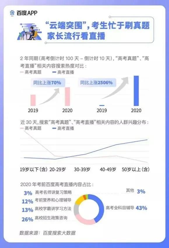 2020高考填報(bào)志愿選什么<a href=http://njxh.cn target=_blank class=infotextkey>專業(yè)</a>好？互聯(lián)網(wǎng)行業(yè)占大頭！
