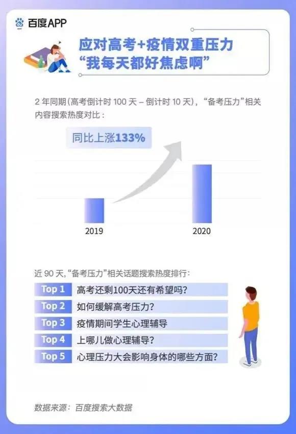 2020高考填報(bào)志愿選什么<a href=http://njxh.cn target=_blank class=infotextkey>專業(yè)</a>好？互聯(lián)網(wǎng)行業(yè)占大頭！