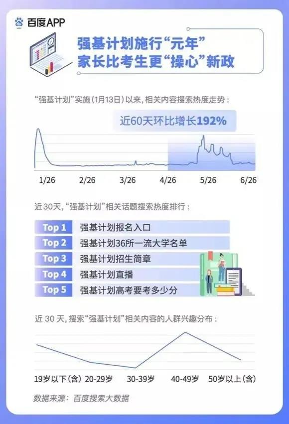 2020高考填報(bào)志愿選什么<a href=http://njxh.cn target=_blank class=infotextkey>專業(yè)</a>好？互聯(lián)網(wǎng)行業(yè)占大頭！