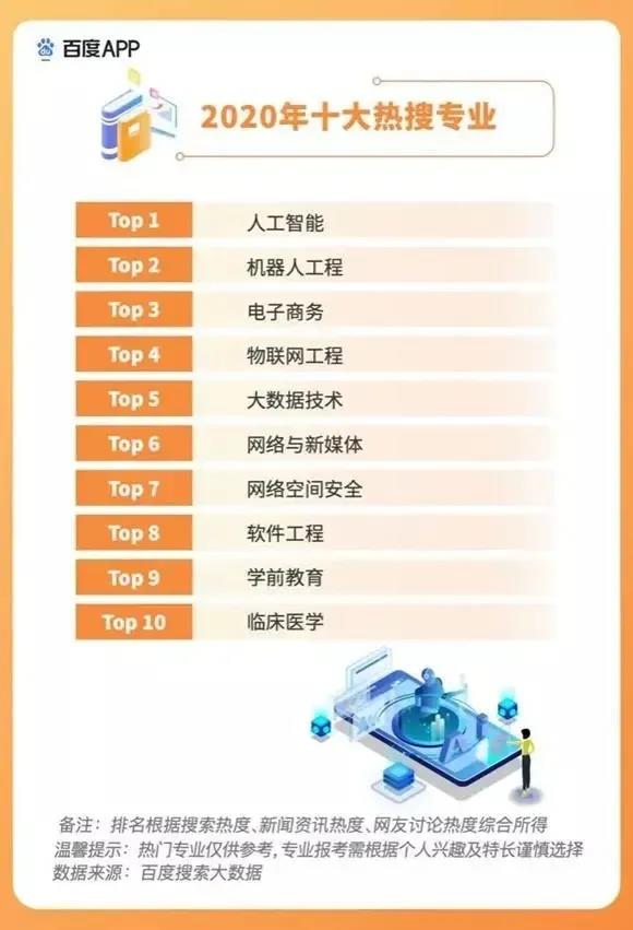 2020高考填報(bào)志愿選什么<a href=http://njxh.cn target=_blank class=infotextkey>專業(yè)</a>好？互聯(lián)網(wǎng)行業(yè)占大頭！