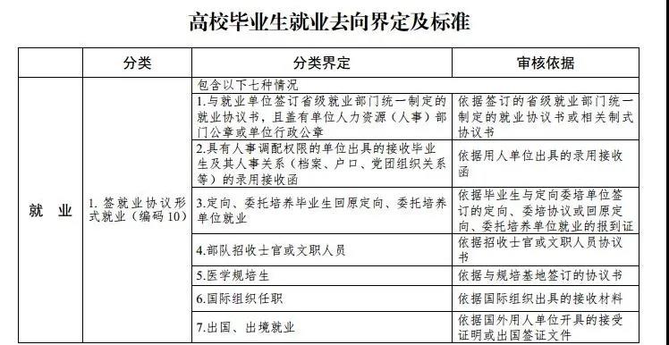 最新高校畢業(yè)生就業(yè)分類(lèi)出爐 電子競(jìng)技已列入就業(yè)！