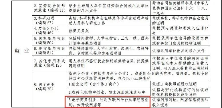 最新高校畢業(yè)生就業(yè)分類(lèi)出爐 電子競(jìng)技已列入就業(yè)！