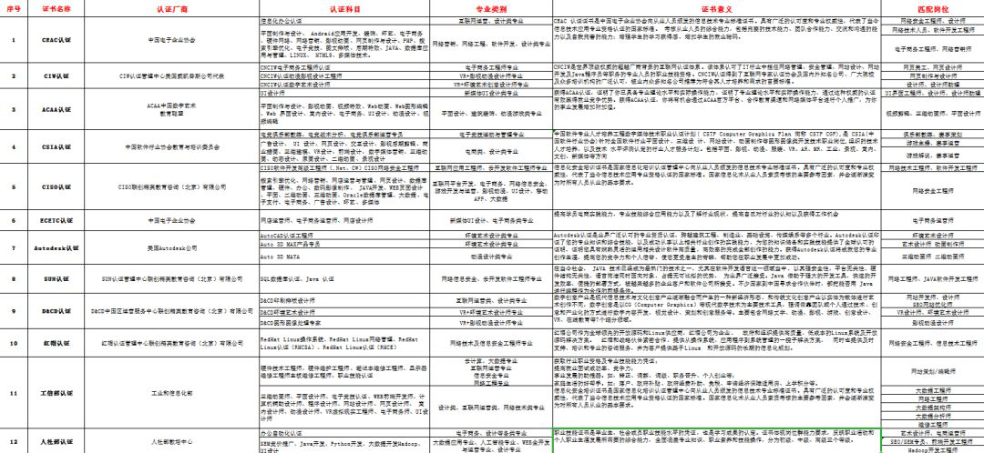 新華考證指南｜學技術要不要考證？