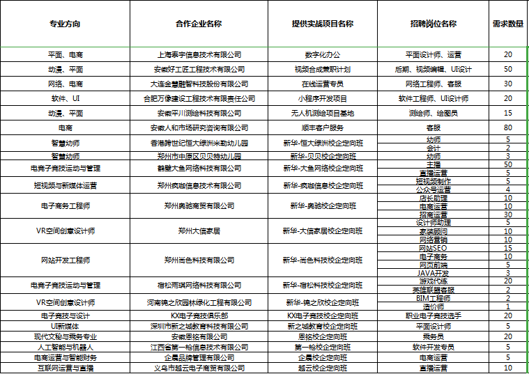 人才共建、產(chǎn)教聯(lián)盟！新華互聯(lián)網(wǎng)科技名企定制班招生補(bǔ)錄中！