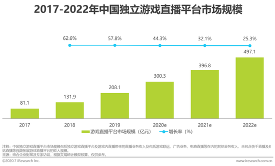 虎牙斗魚合并，游戲直播行業(yè)迎來新態(tài)勢！