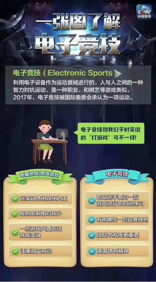 是游戲還是競技？一篇文章教你讀懂打電競與玩游戲的區(qū)別！