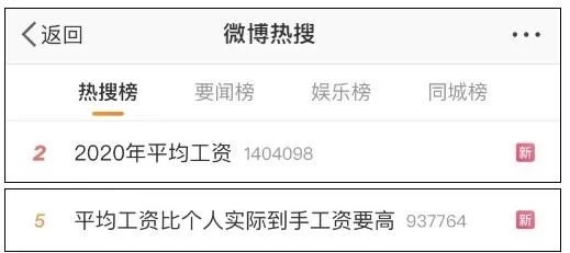 2020年平均工資出爐！這個(gè)行業(yè)最賺錢：177544元！