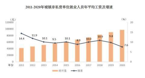 2020年平均工資出爐！這個(gè)行業(yè)最賺錢：177544元！