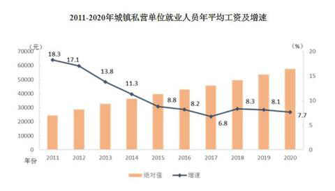 2020年平均工資出爐！這個(gè)行業(yè)最賺錢：177544元！